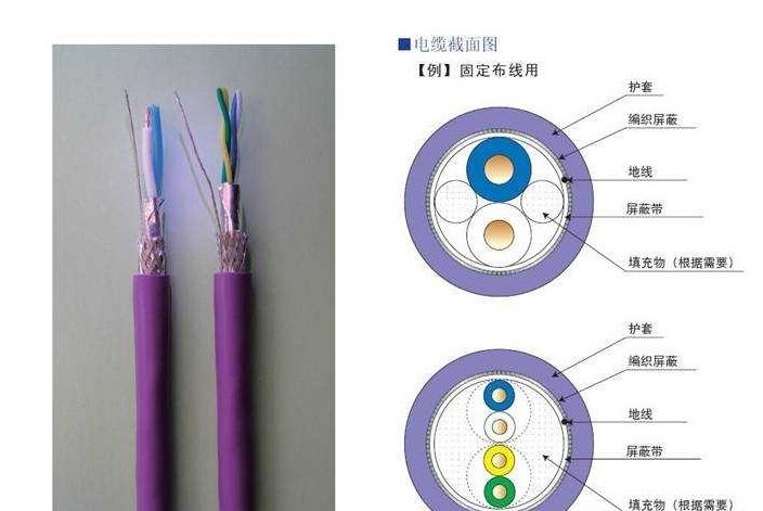 dpͨӍ| profibus| dp|6xv1830-0