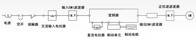 ׷Nc(din);