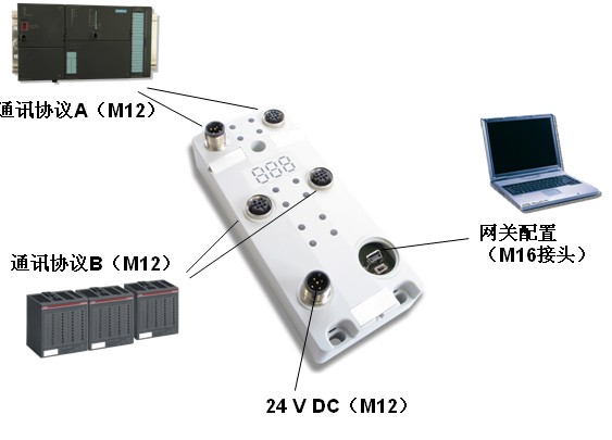 netBRICK C ߷o(h)ȼͨþW(wng)P(gun)