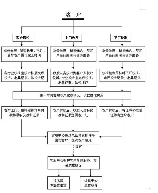 麣и^(q)xУ(zhn)zy(c)Ӌ(j)Уzy(c)Ӌ(j)Č(sh)(yn)