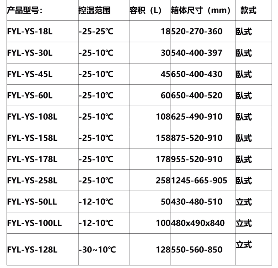 15-25t(y)ˎˎﱣ