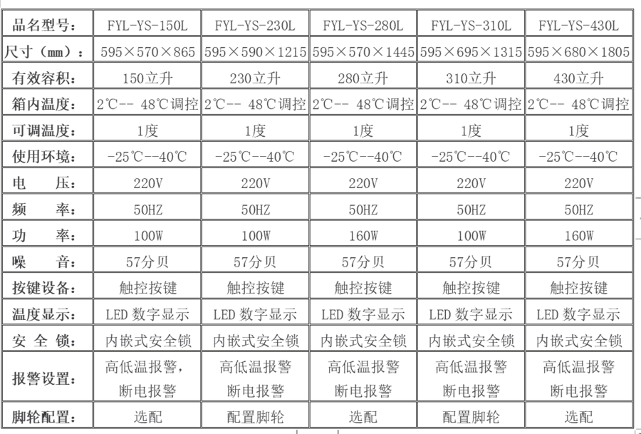 20-30עɼ׵׽Y(ji)ͺع